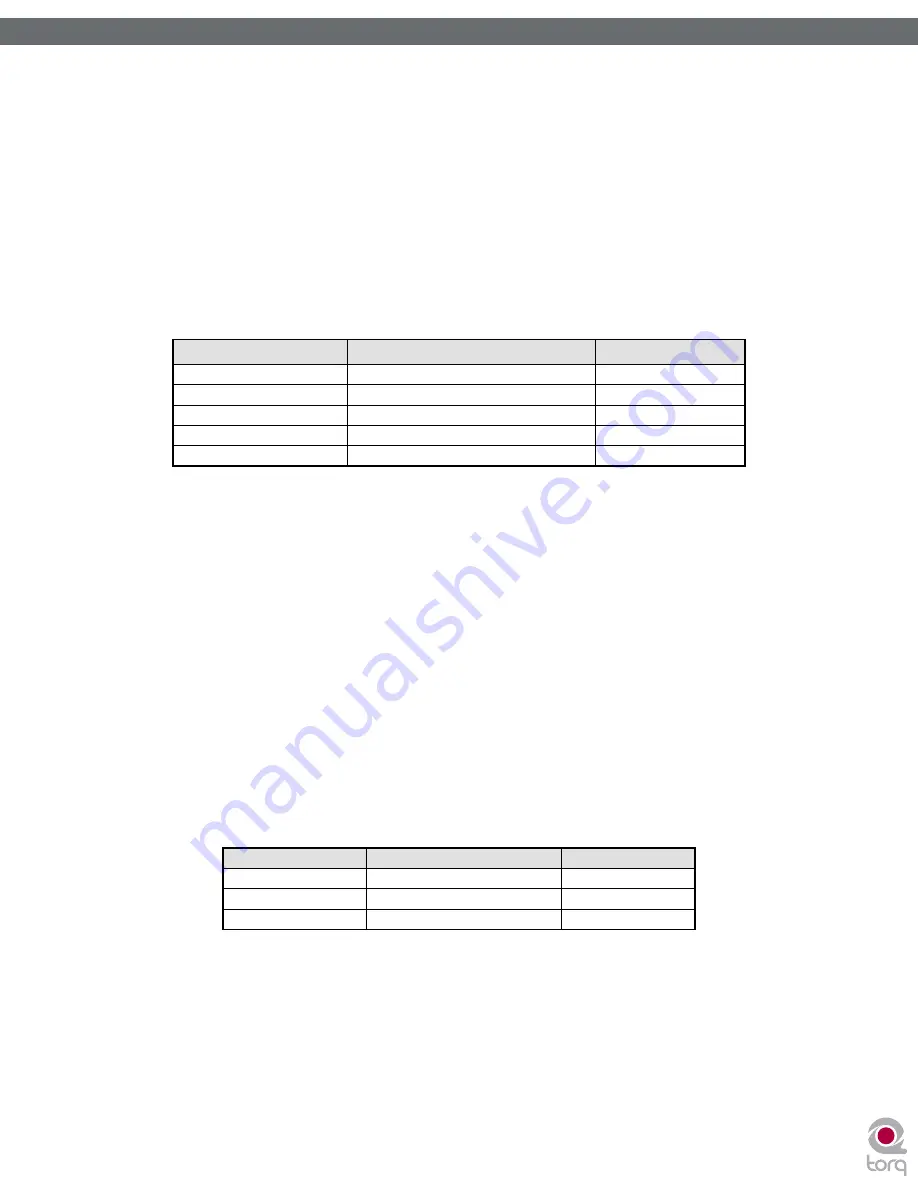 M-Audio Digital DJ System User Manual Download Page 34