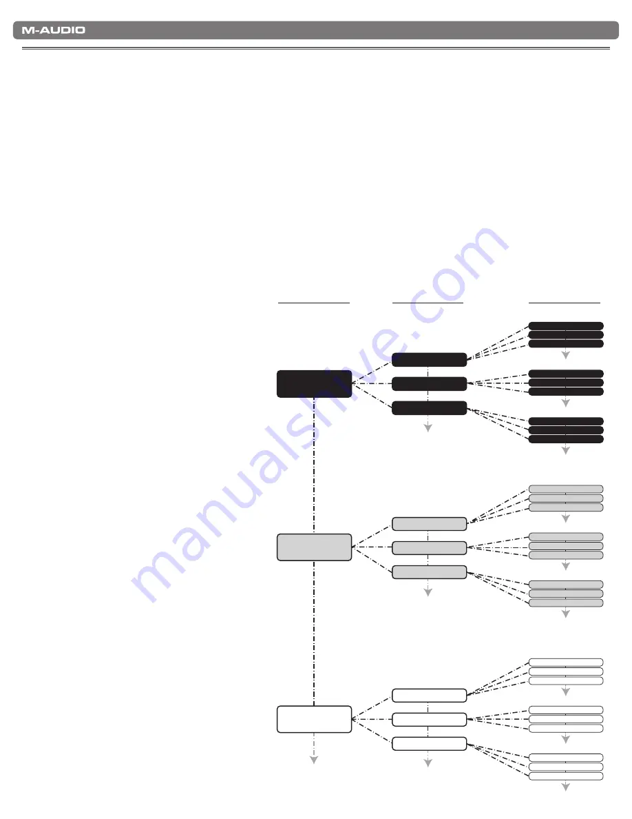 M-Audio KeyStudio User Manual Download Page 14