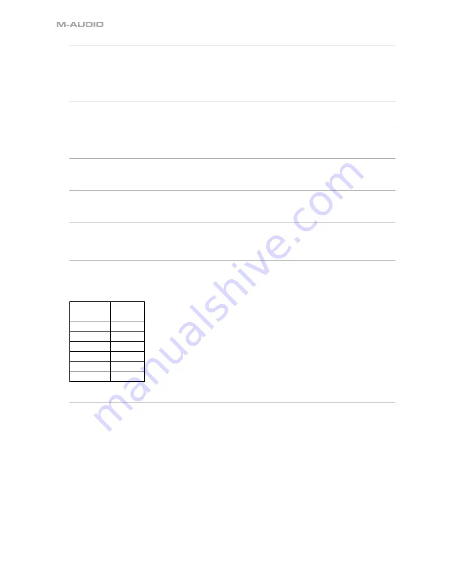 M-Audio ProKeys 88sx User Manual Download Page 5