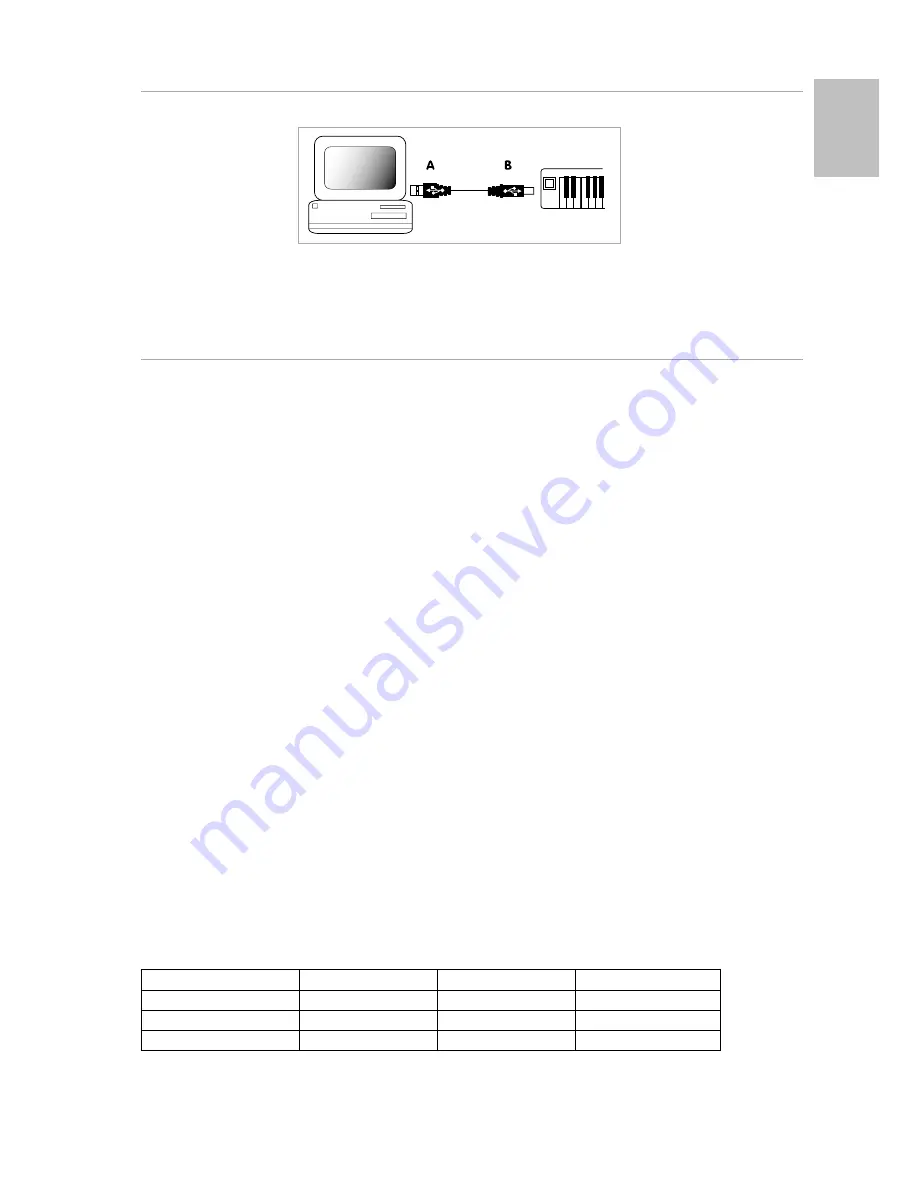 M-Audio ProKeys 88sx User Manual Download Page 8