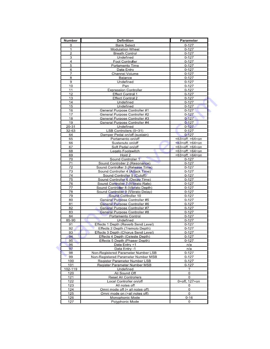 M-Audio RAD-050503 User Manual Download Page 26