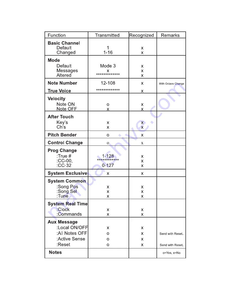 M-Audio RAD-050503 User Manual Download Page 27