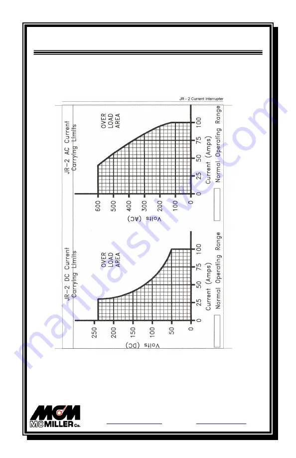 M.C. MILLER JR-2 Скачать руководство пользователя страница 11