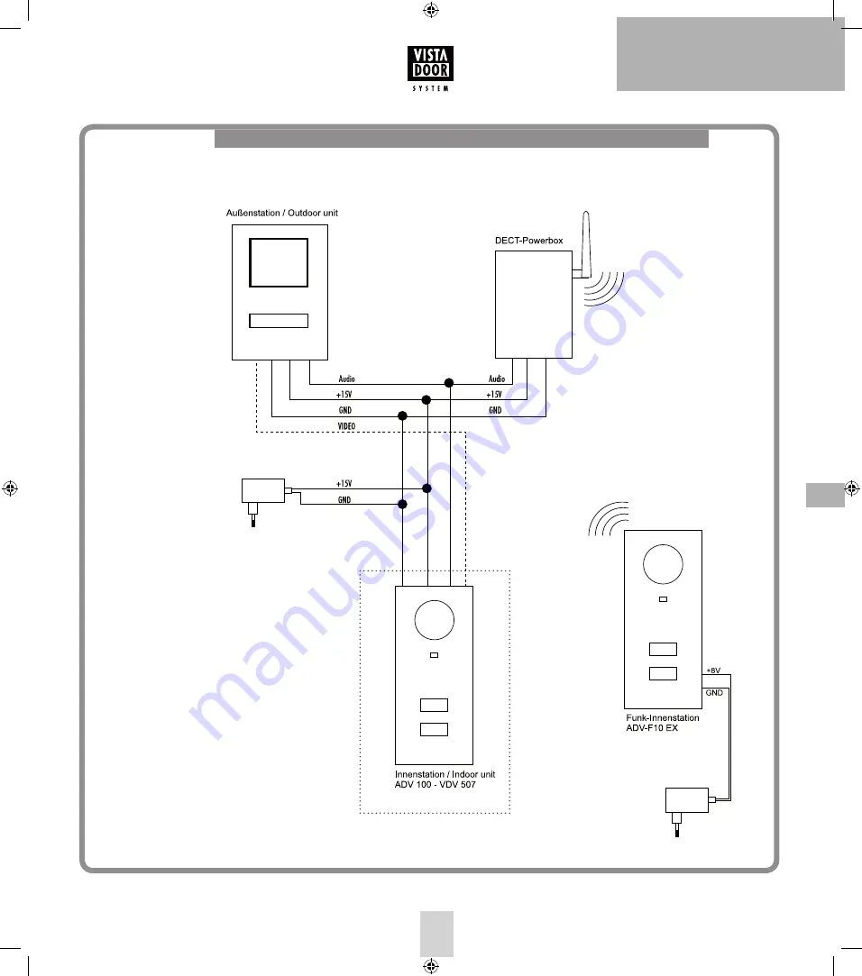 M-E VISTA DOOR ADV-F10 Скачать руководство пользователя страница 9