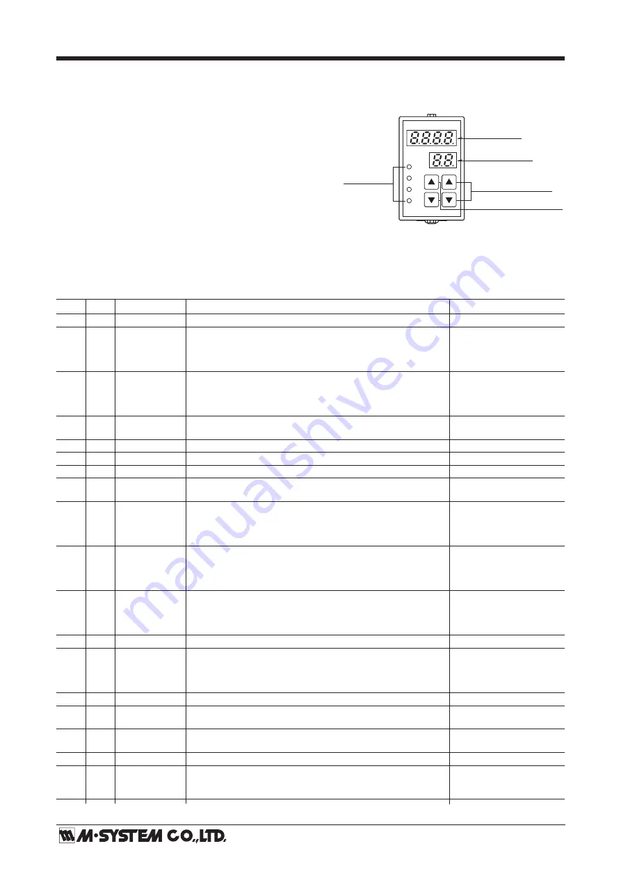 M-system AS4T Instruction Manual Download Page 2