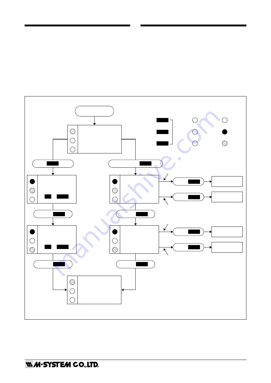 M-system Current Loop Supply M3LDY Instruction Manual Download Page 5