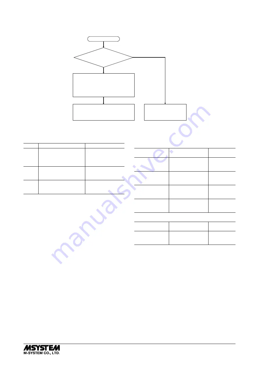 M-system JPA2 Instruction Manual Download Page 5