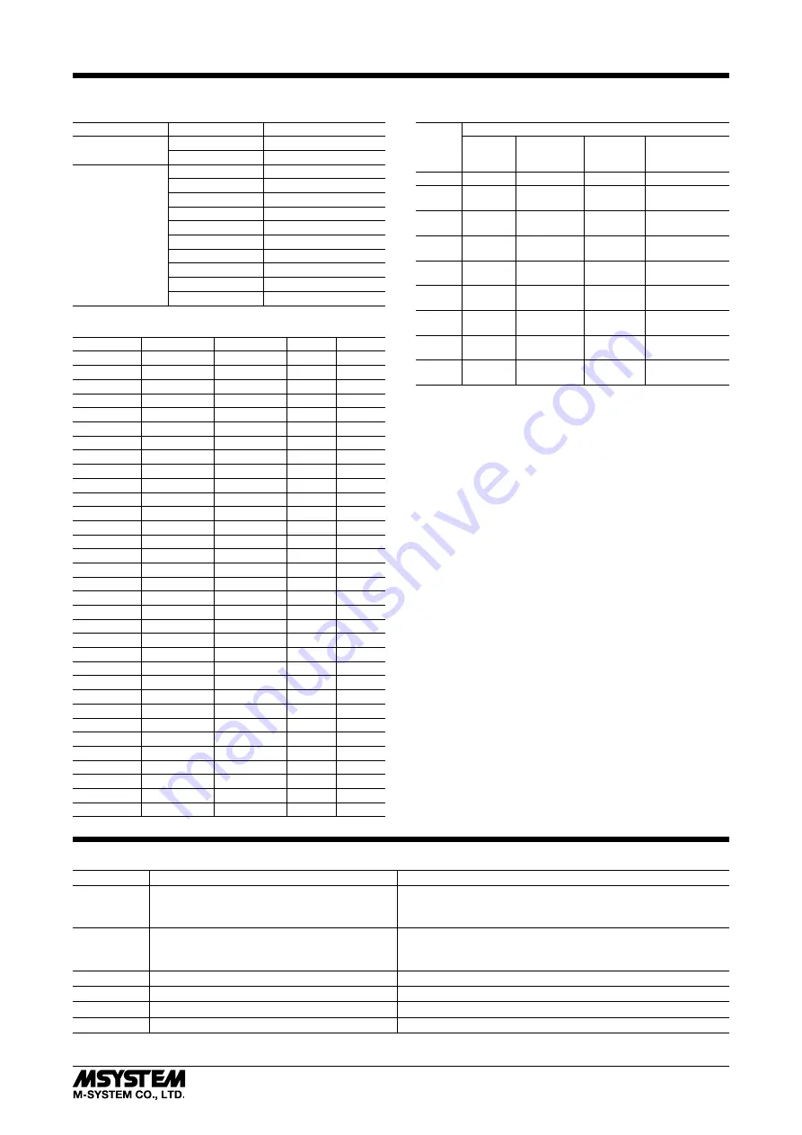 M-system KS2TR2 Instruction Manual Download Page 9