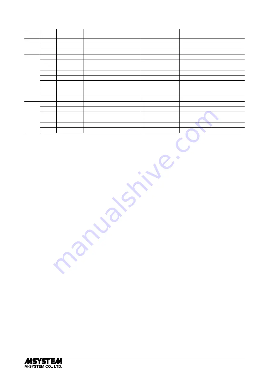 M-system KS2V3 Instruction Manual Download Page 4