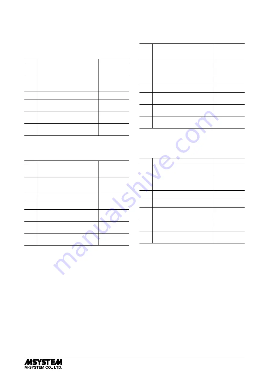 M-system KS2V3 Instruction Manual Download Page 8