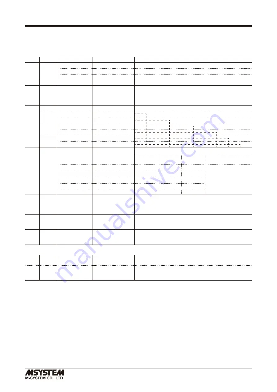 M-system LINEARIZER JFX Instruction Manual Download Page 4