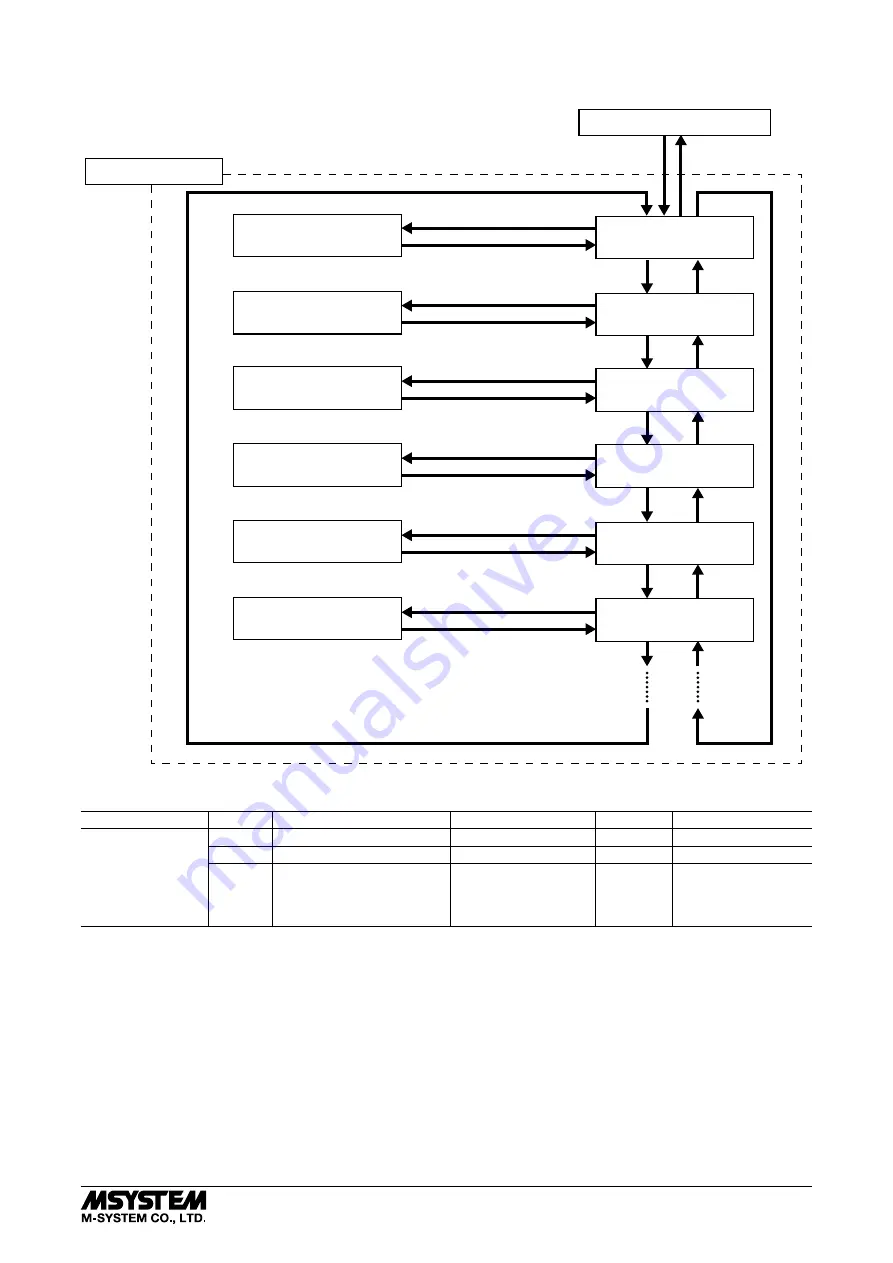 M-system M1EXV-4 Operating Manual Download Page 34