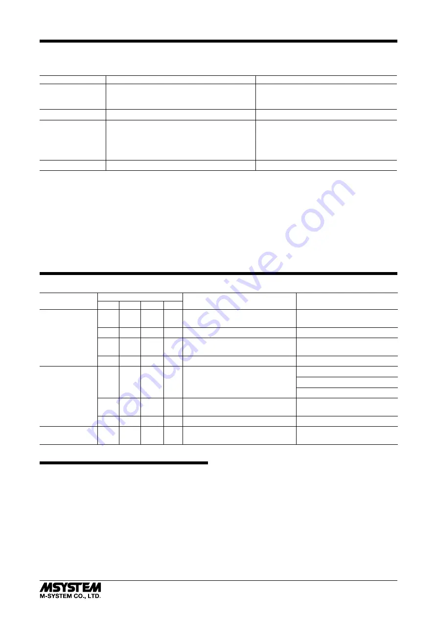 M-system PSP10 Instruction Manual Download Page 17