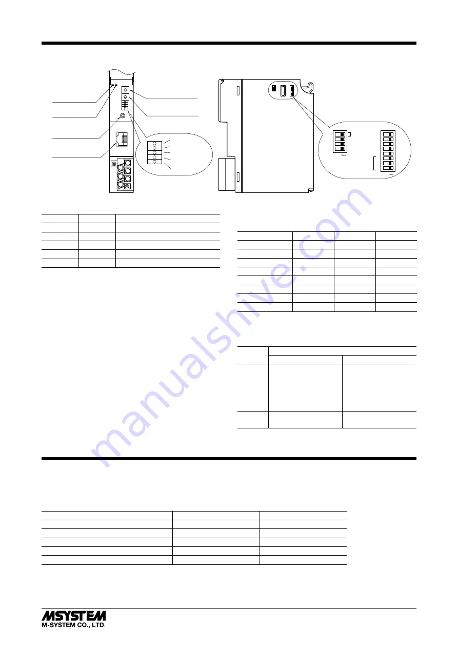 M-system R3-GE1 Instruction Manual Download Page 2