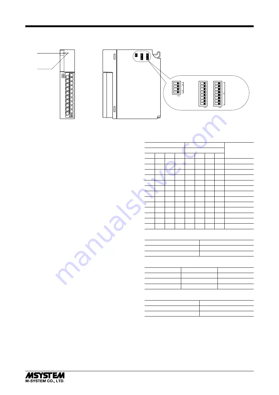 M-system R3-TS4 Instruction Manual Download Page 2