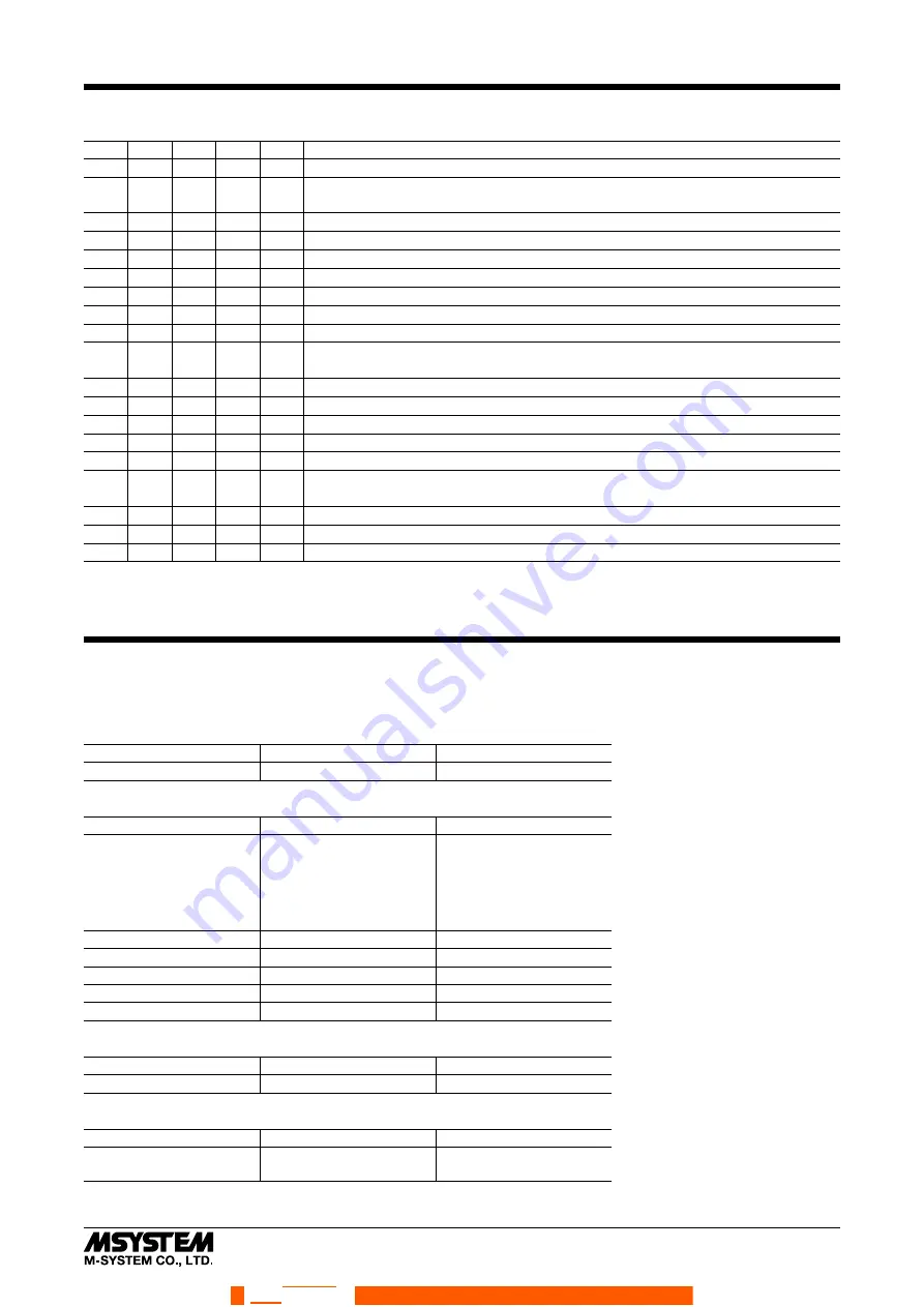 M-system R7C-CT4E Instruction Manual Download Page 3