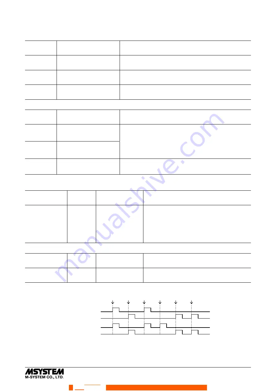 M-system R7L-DC16A-R Instruction Manual Download Page 10