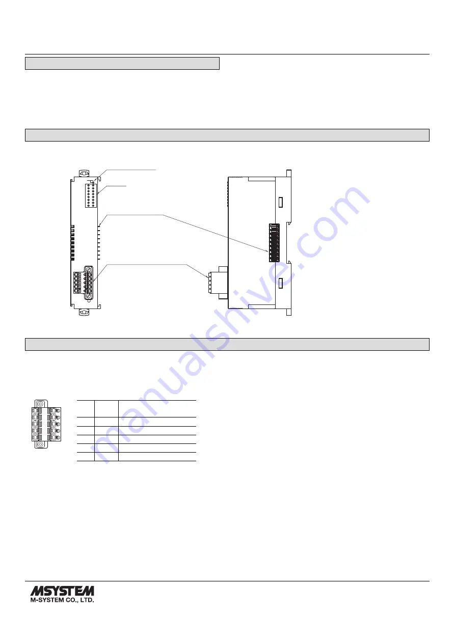 M-system Remote I/O R8 Series Quick Start Manual Download Page 2