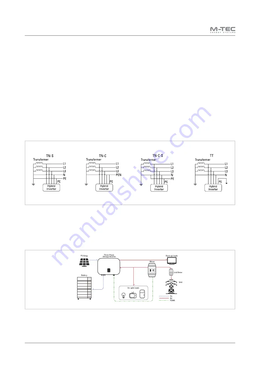 M-Tec 10kW-3P User Manual Download Page 8