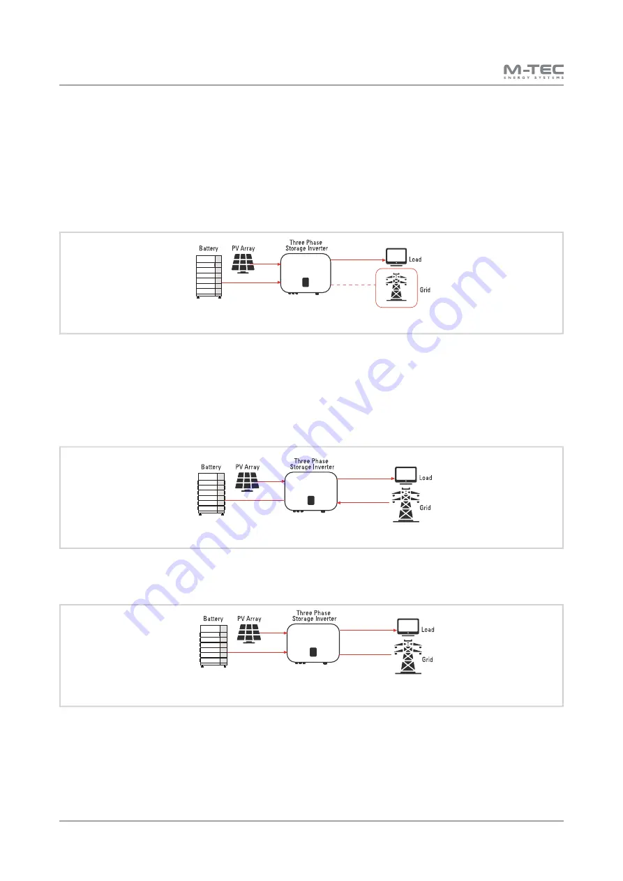 M-Tec 10kW-3P User Manual Download Page 10