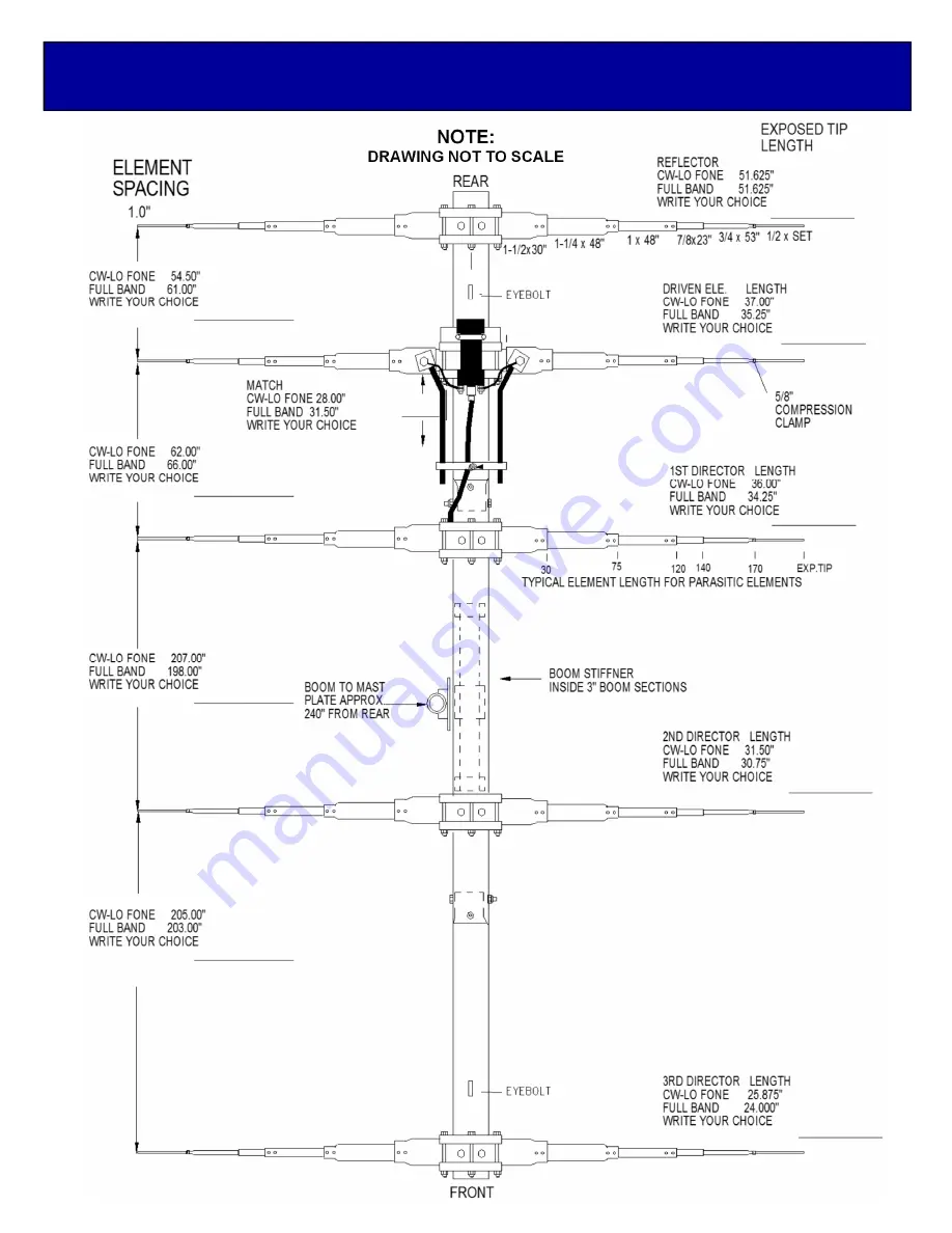 M2 Antenna Systems 20M5-125 Manual Download Page 6