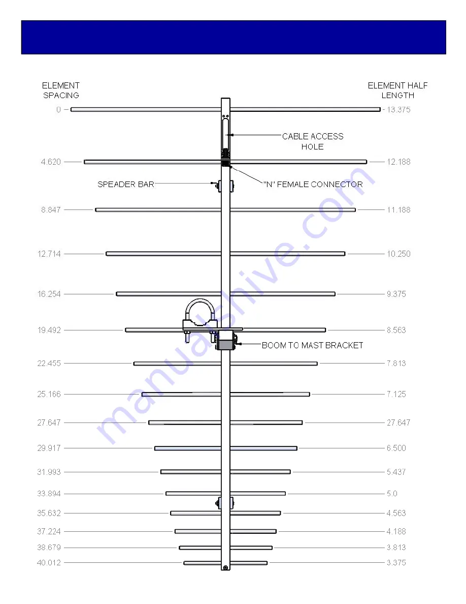 M2 Antenna Systems 215-470LP16 Manual Download Page 2