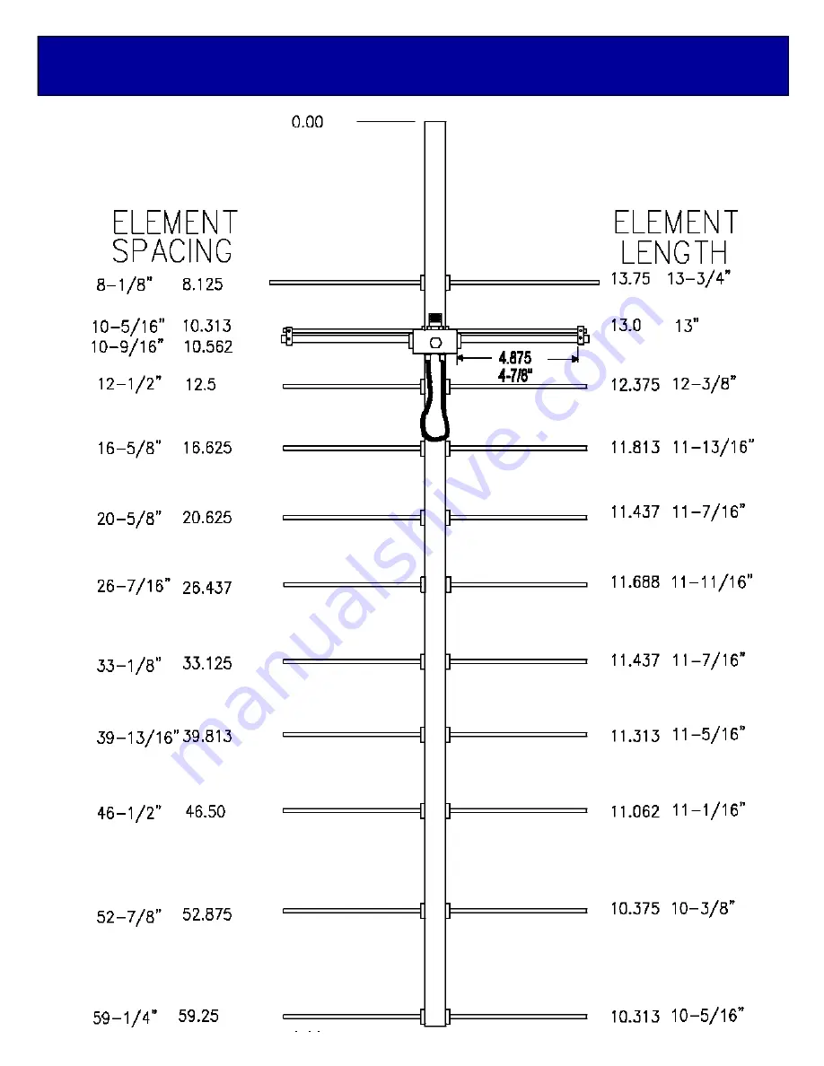 M2 Antenna Systems 420-50-11 Assembly Manual Download Page 4