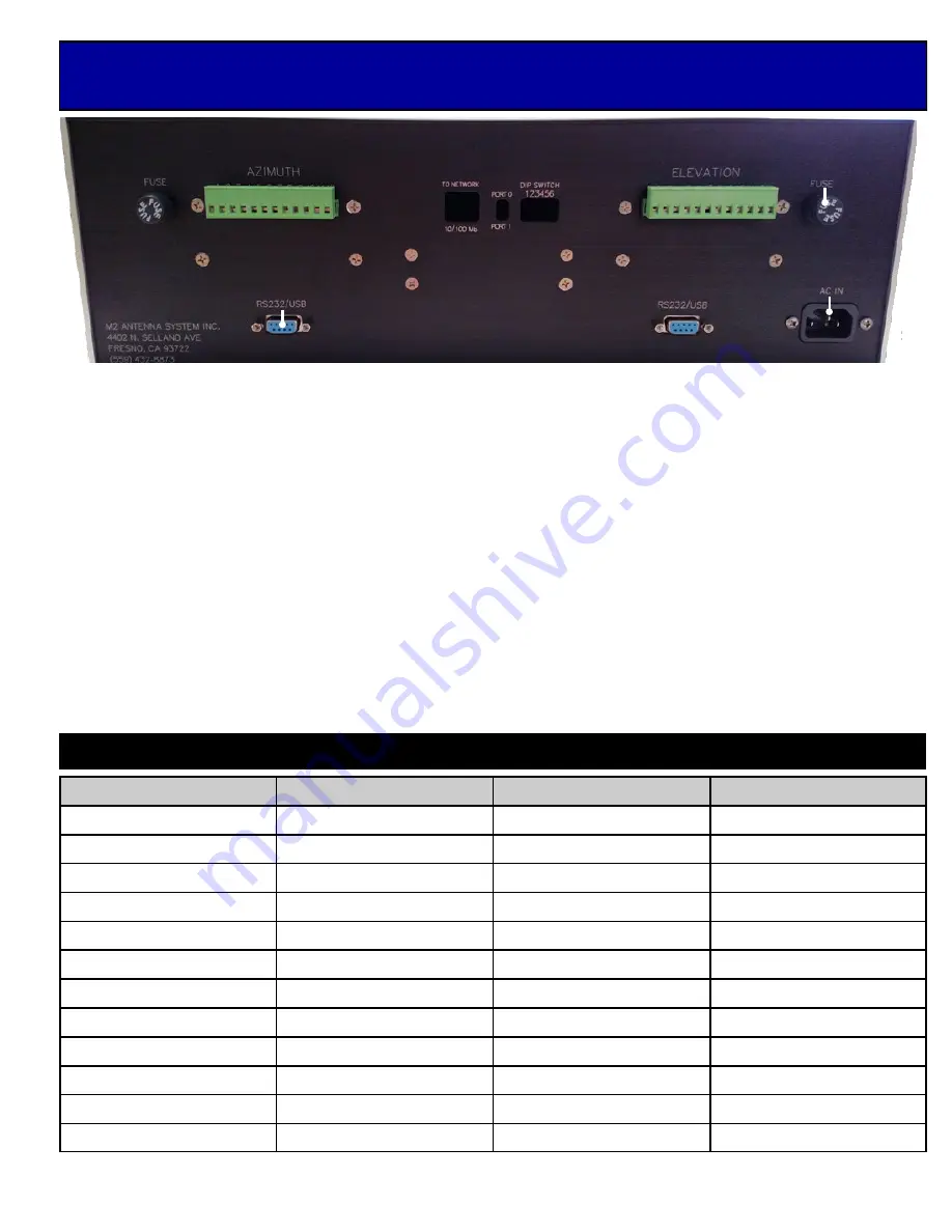 M2 Antenna Systems RC2800PRKX2SU Скачать руководство пользователя страница 3