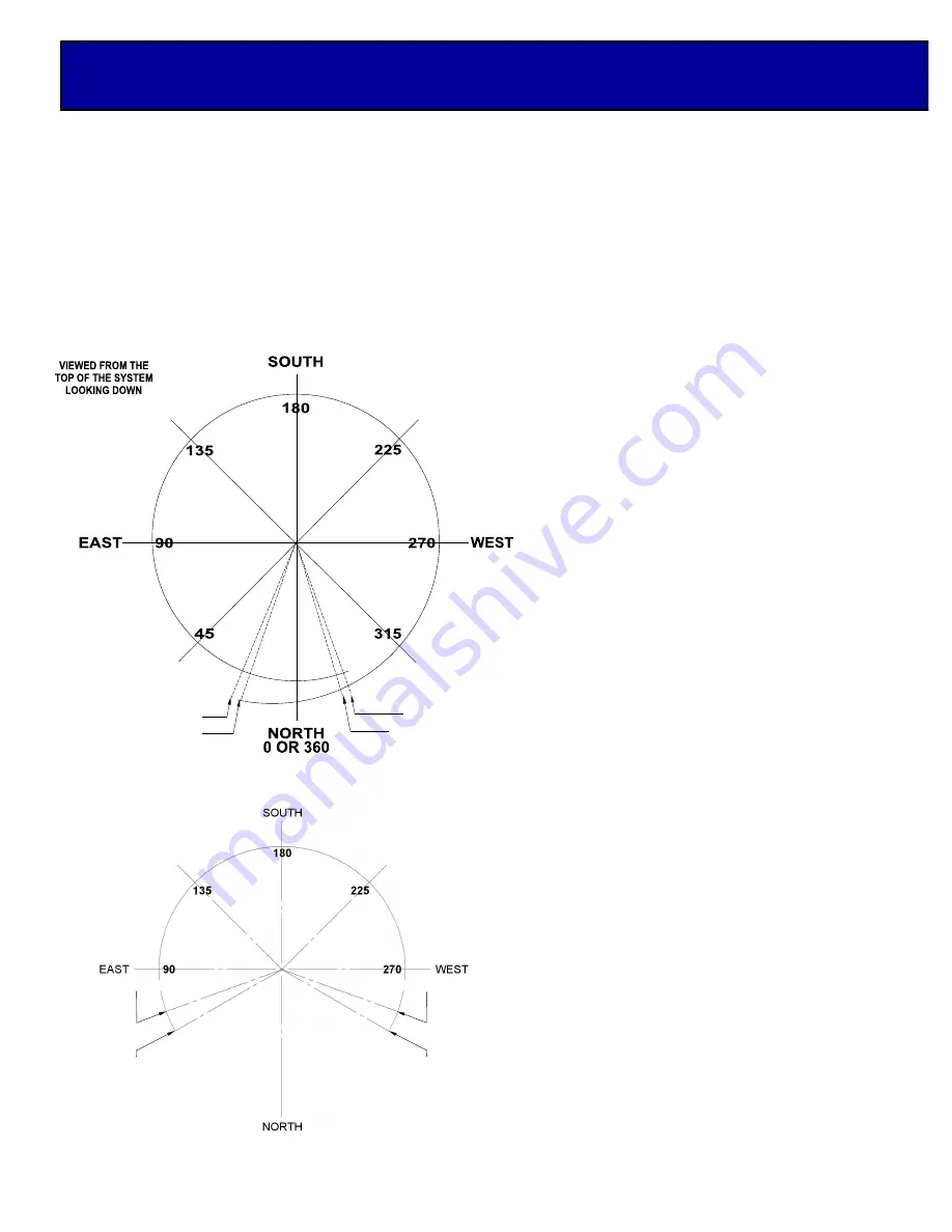 M2 Antenna Systems RC2800PRKX2SU Скачать руководство пользователя страница 7