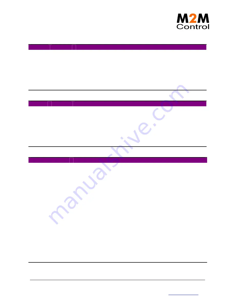 M2M C600 Technical Manual Download Page 7