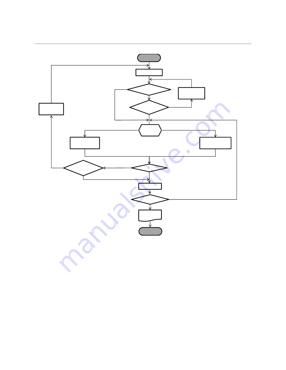 M2M IDG500AM-0T001 User Manual Download Page 71