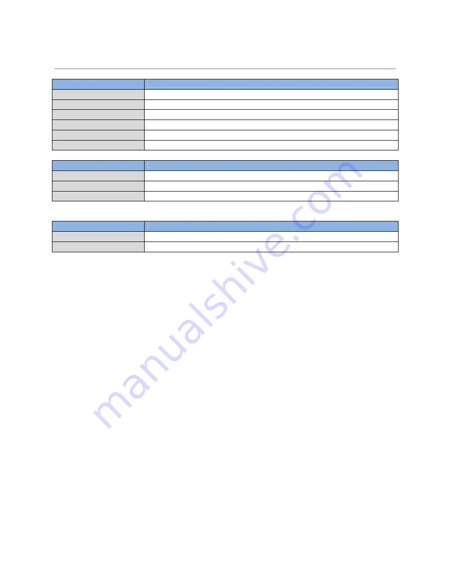 M2M IDG500AM-0T001 User Manual Download Page 283