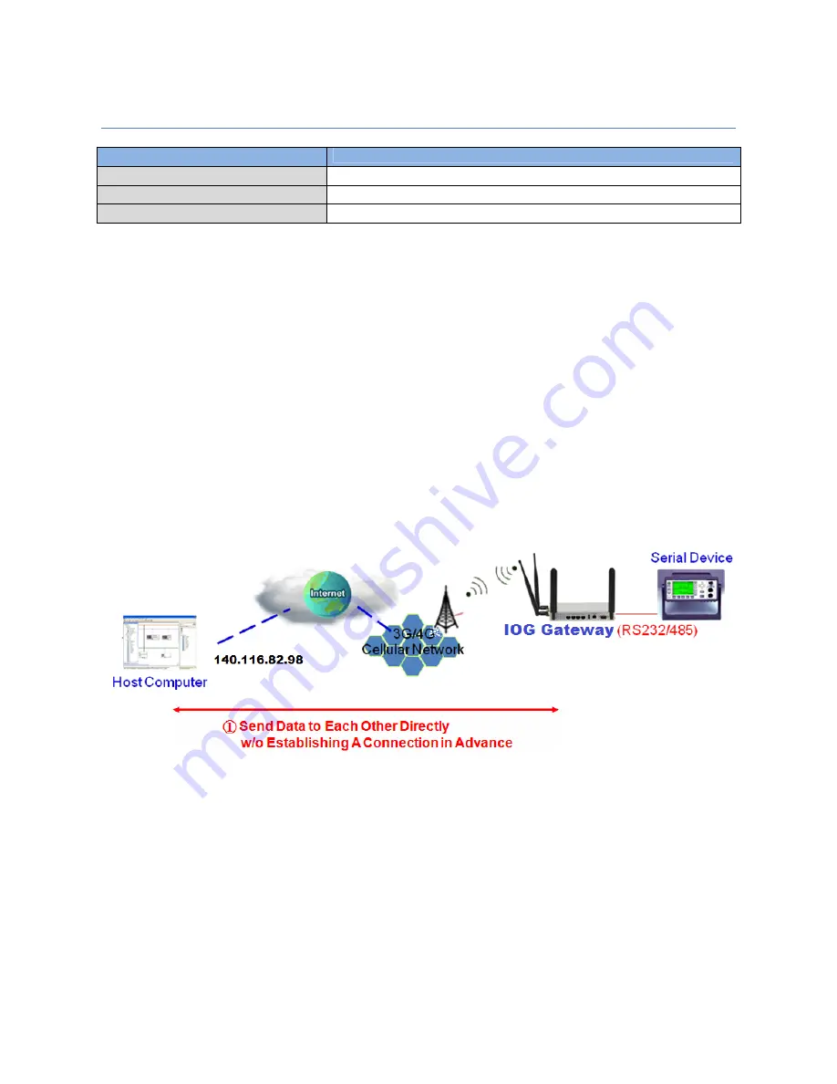 M2M IDG500AM-0T001 User Manual Download Page 303