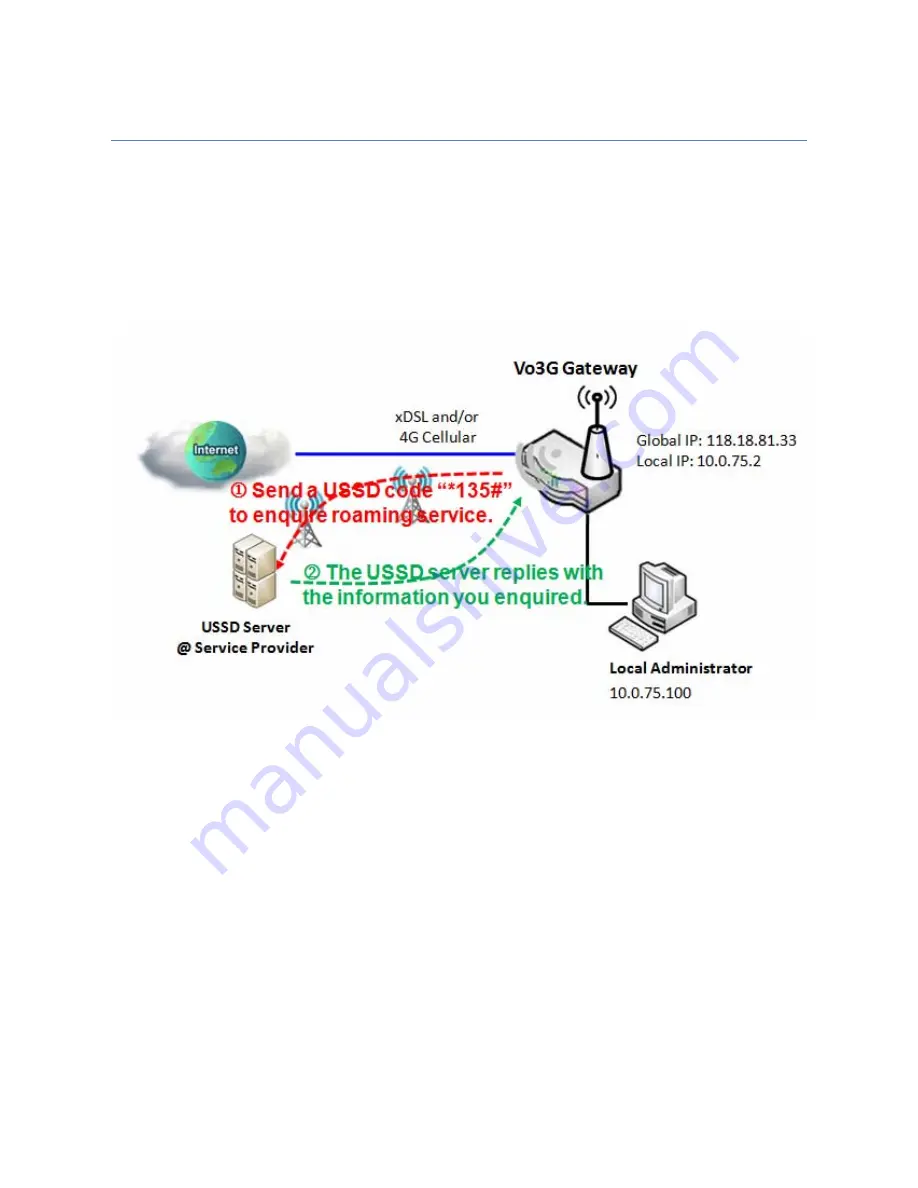 M2M IDG500AM-0T001 User Manual Download Page 316