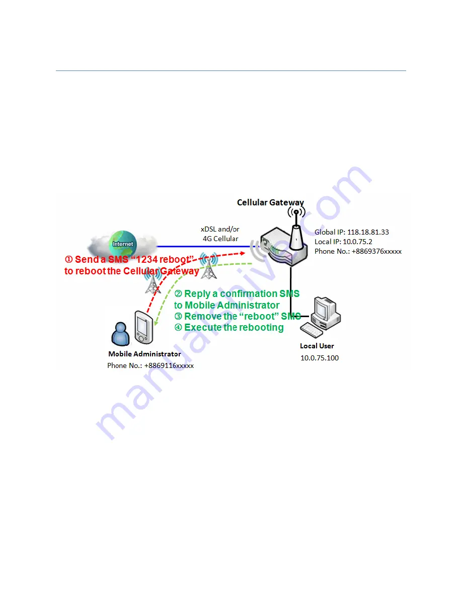 M2M IDG500AM-0T001 User Manual Download Page 322