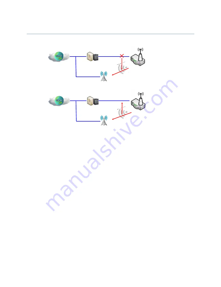 M2M IDG701AM-0T001 Скачать руководство пользователя страница 65