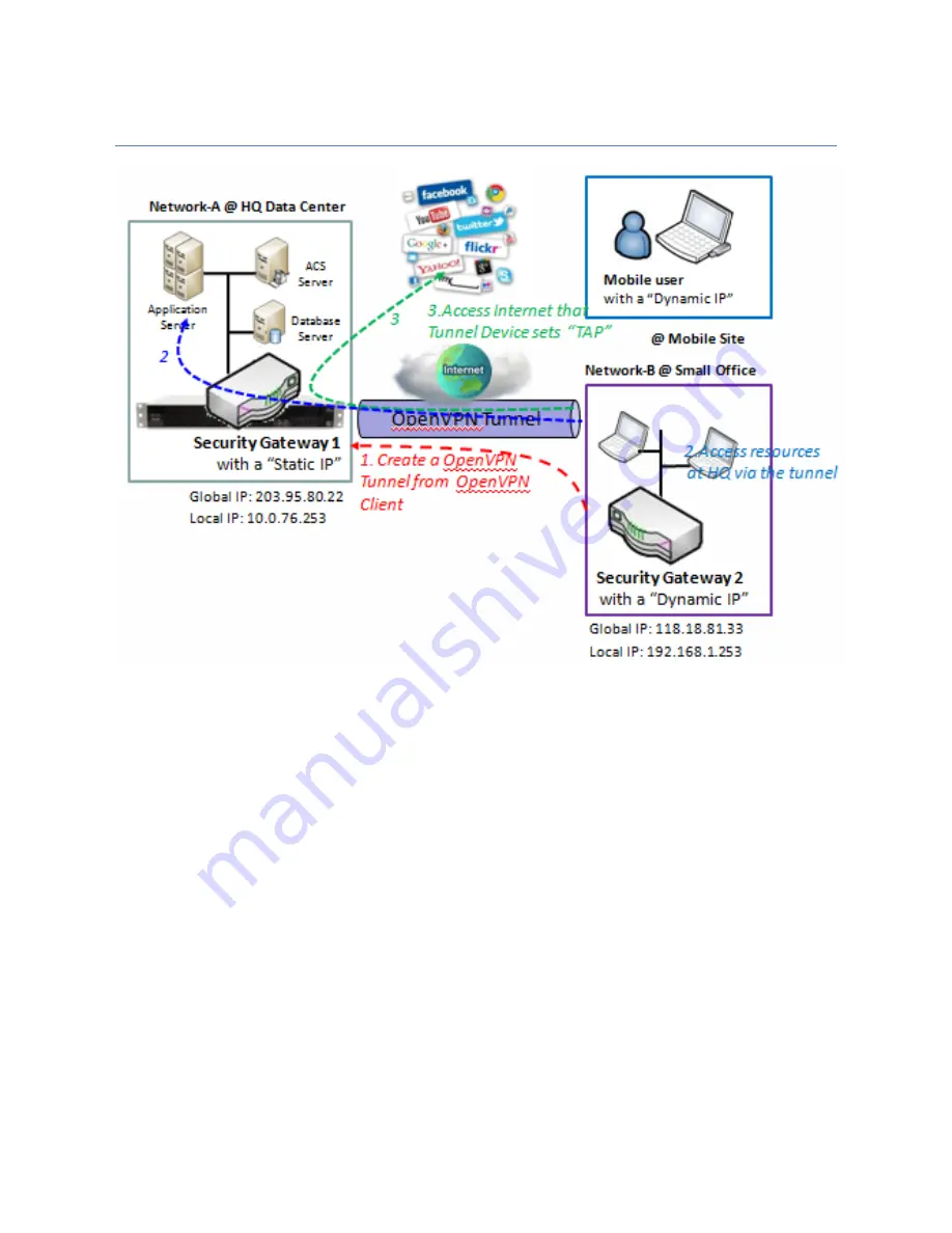 M2M IDG701AM-0T001 Скачать руководство пользователя страница 292