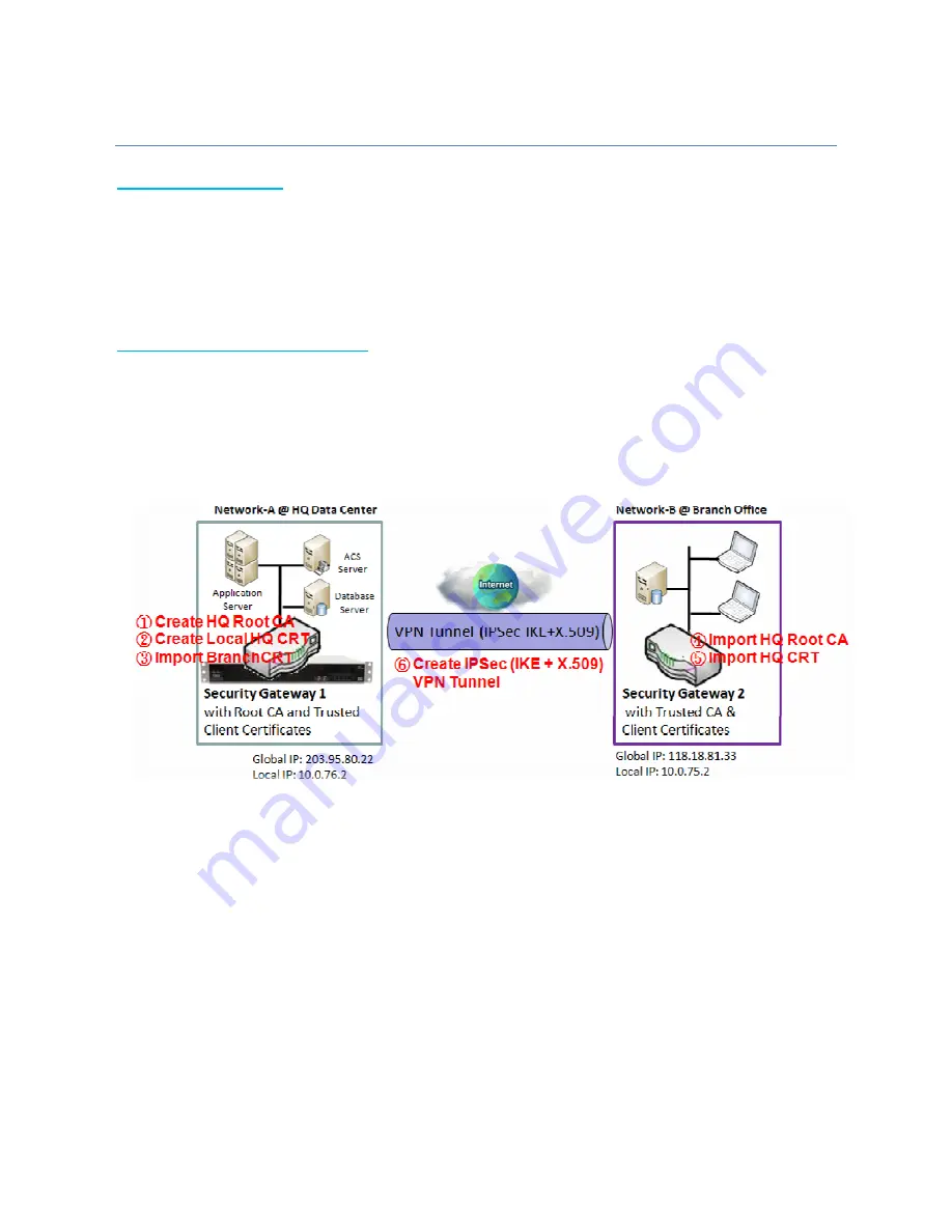 M2M IDG701AM-0T001 User Manual Download Page 340