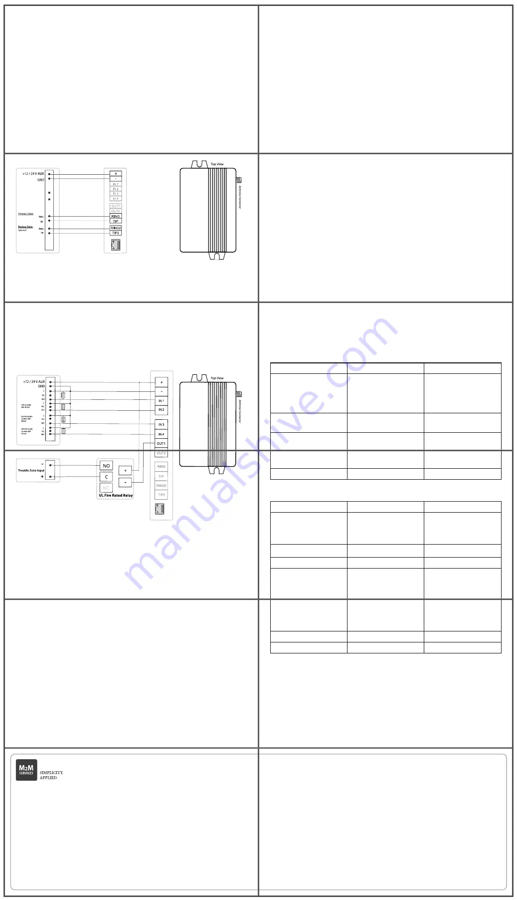 M2M MQ03-LTE-M-FIRE-AV Installation And Operation Manual Download Page 2