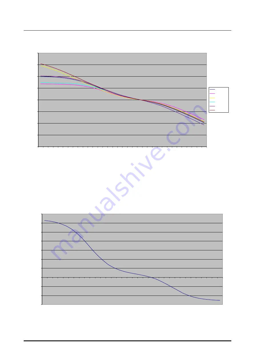 M2TECH EVO PHONODAC TWO User Manual Download Page 29