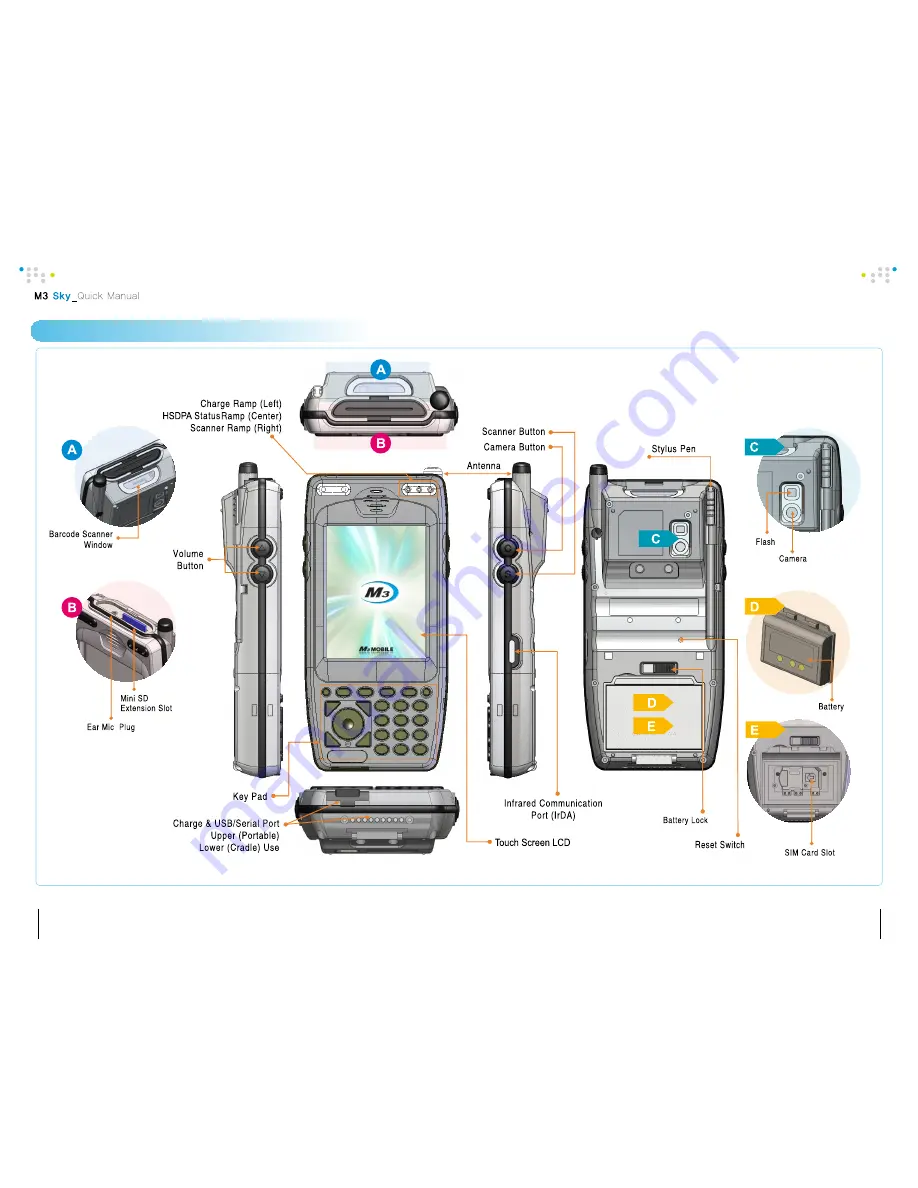 M3 Mobile MC-7100S Quick Manual Download Page 3