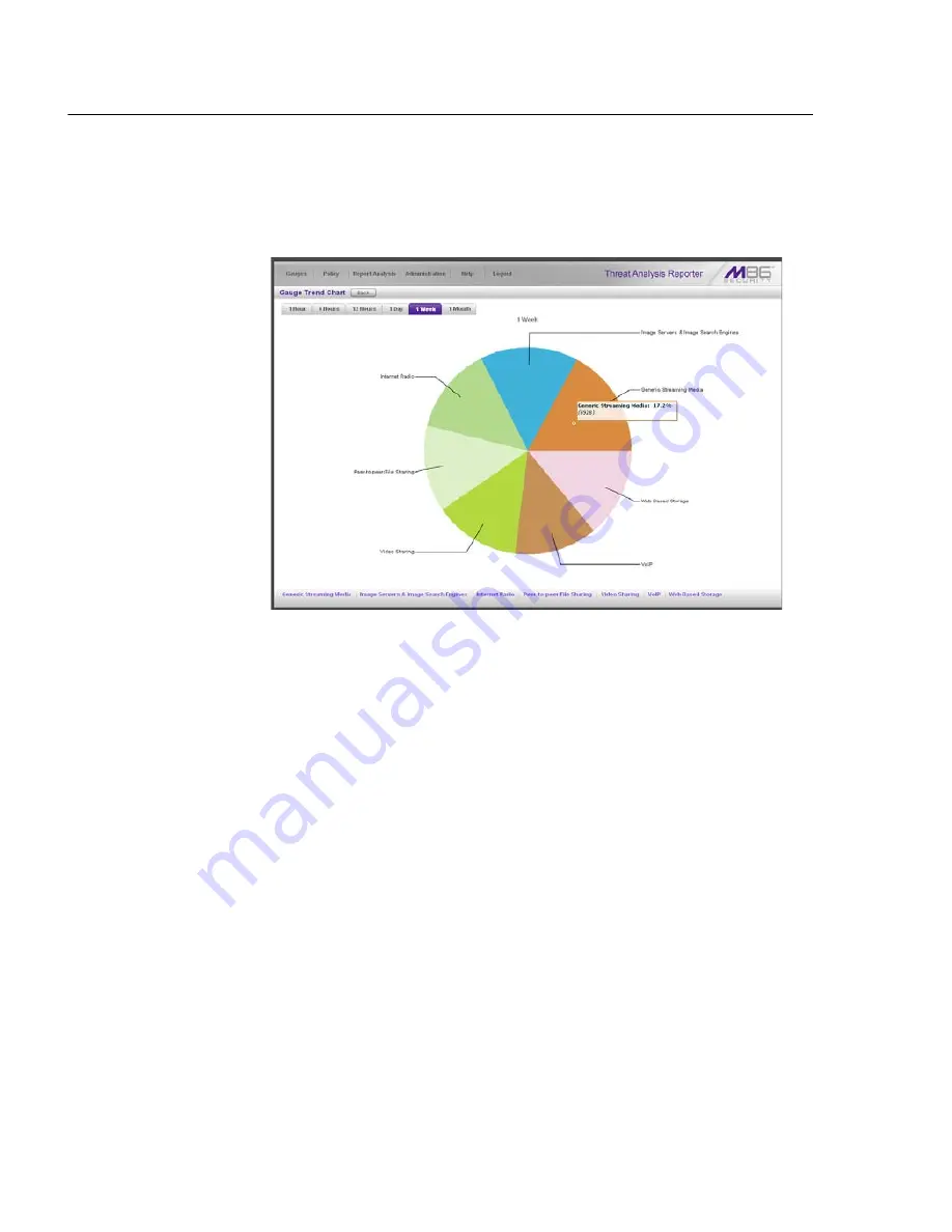 M86 Security Threat Analysis Reporter Скачать руководство пользователя страница 108