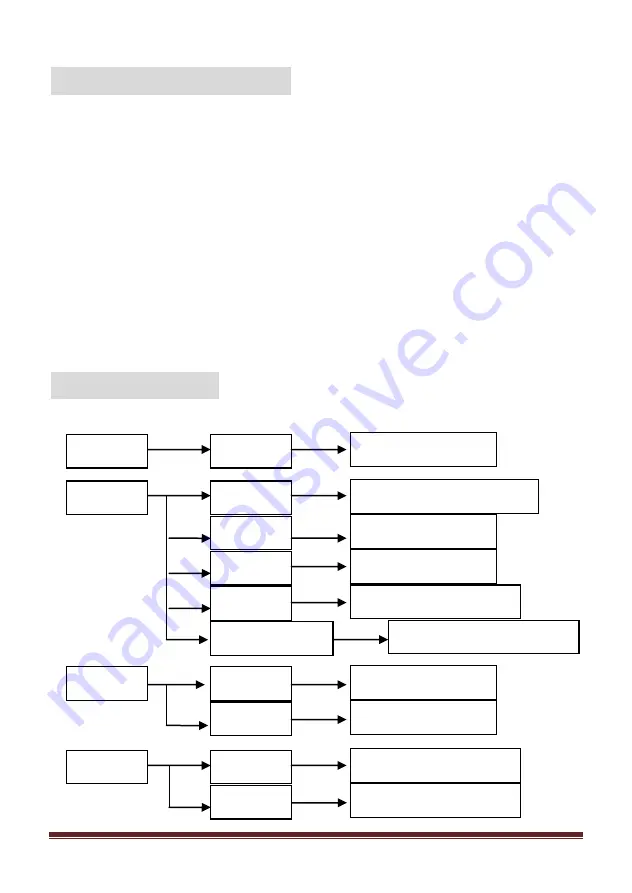 MA lighting LH-C010 User Manual Download Page 3