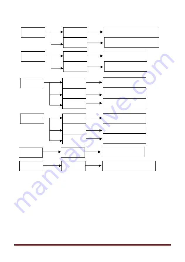 MA lighting LH-C010 User Manual Download Page 4