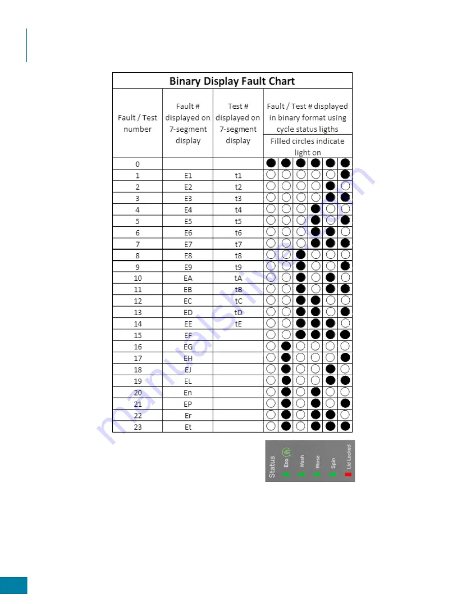 mabe Centauro CLGG70214 Series Service Manual Download Page 120