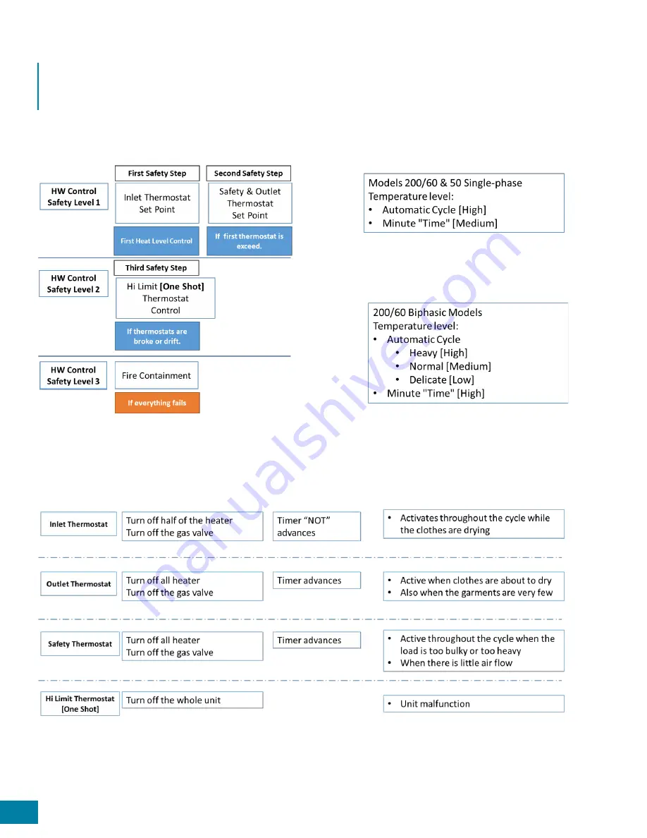 mabe Centauro CLGG70214 Series Service Manual Download Page 133