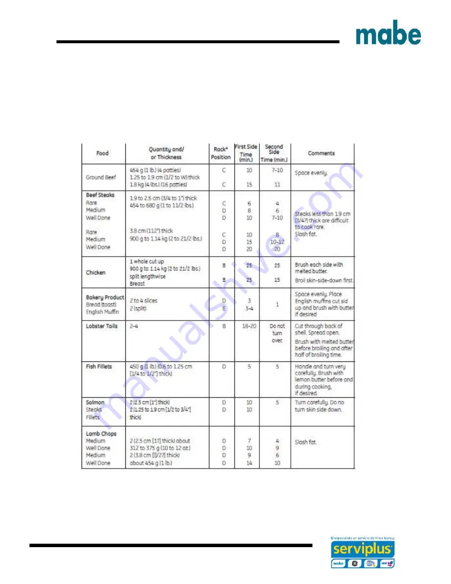 mabe EML27WWF0 Service Manual Download Page 31