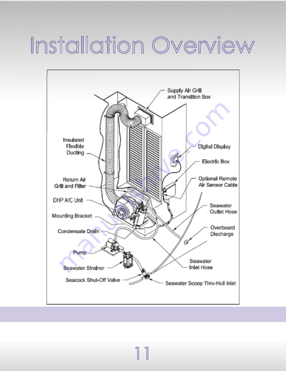 MABRU POWER SYSTEMS SC4.2 Installation Manual Download Page 11