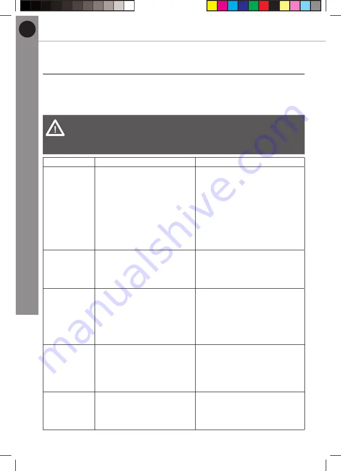 Mac allister MGS1815-Li Manual Download Page 36