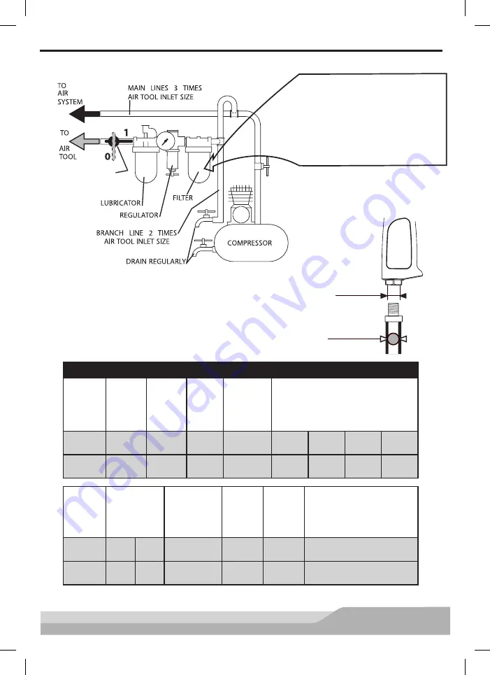 MAC TOOLS MPH1931 Operation And Maintenance Manual Download Page 9